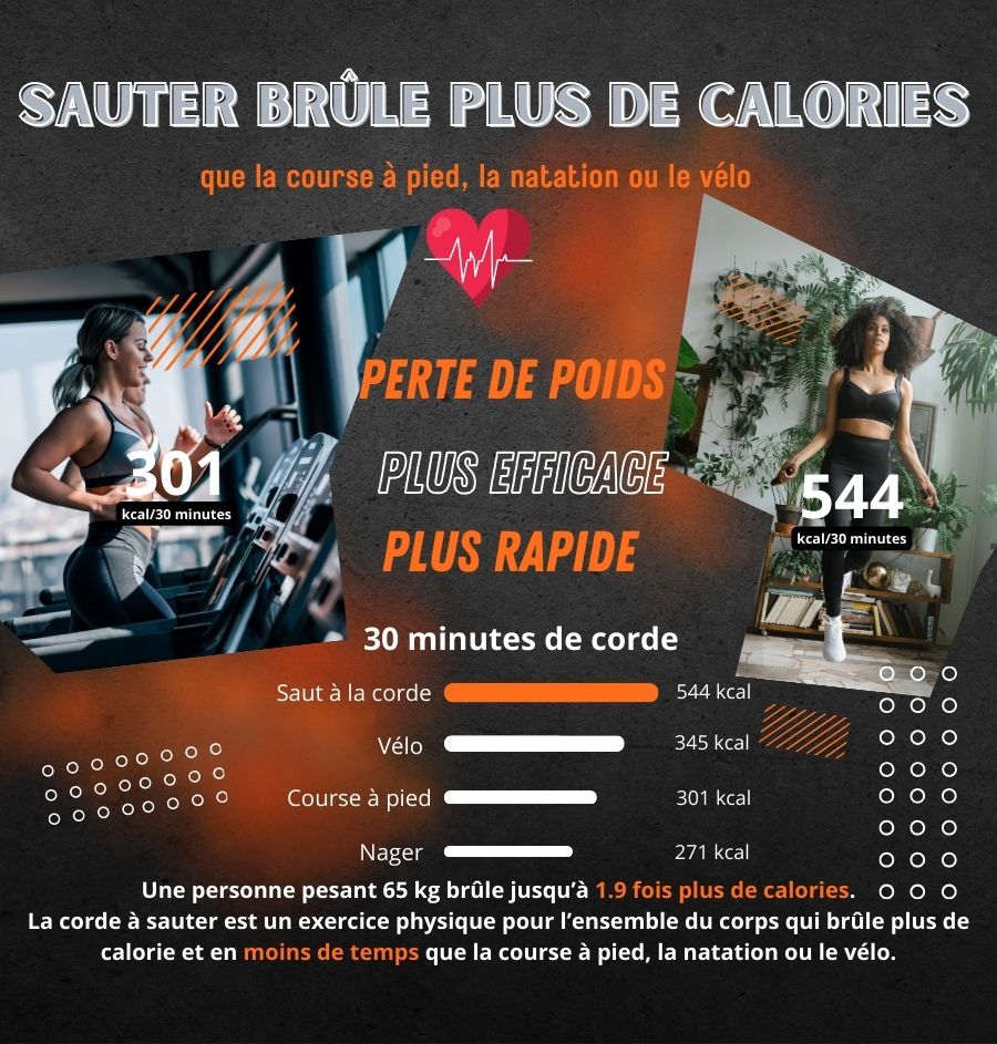 Corde À Sauter Sans Fil À Double Usage Fitness Corde À - Temu France